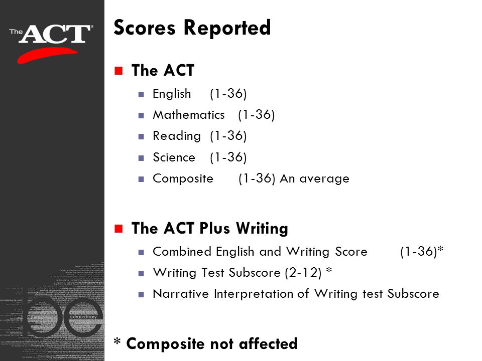 harvard act writing score